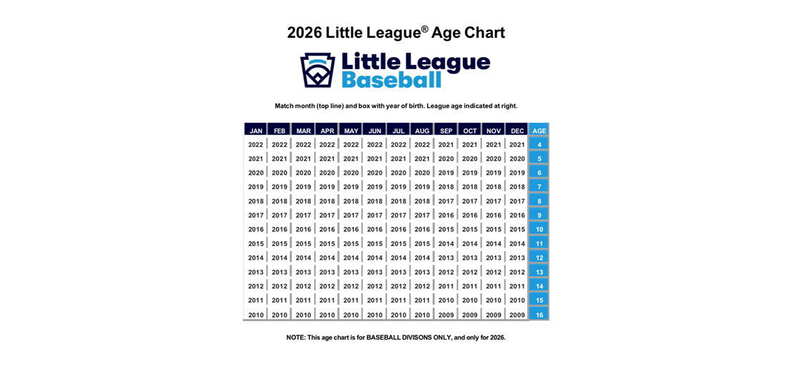 2026 Little League Age Chart - Baseball