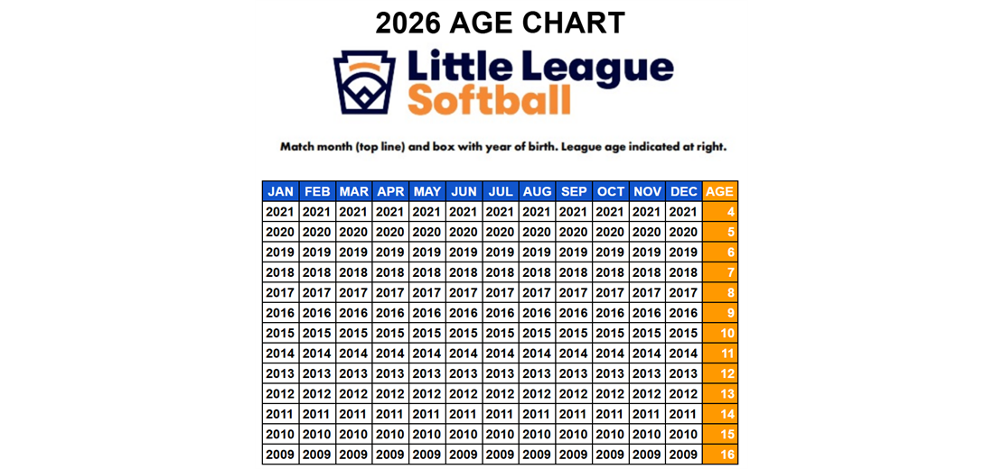 2026 Little League Age Chart - Softball